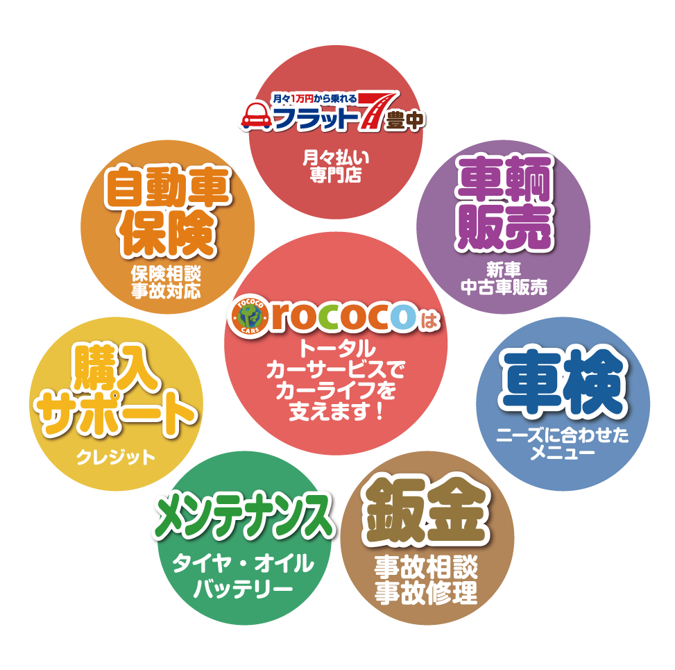 トータルサポート